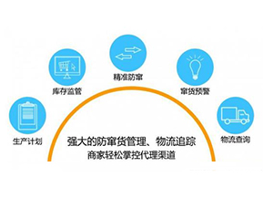 二維碼防竄貨系統(tǒng)可以給企業(yè)帶來(lái)哪些作用？
